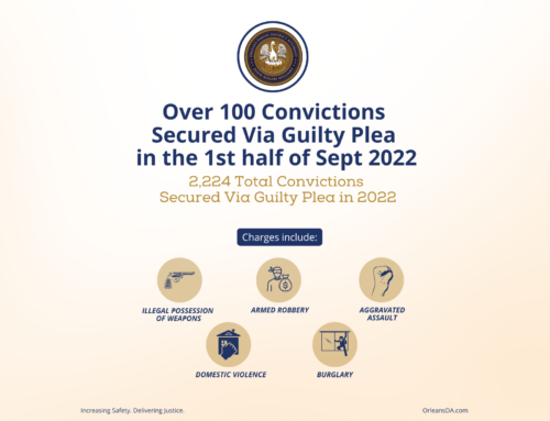 Over 100 Convictions Secured Via Guilty Plea During First Half of September 2022
