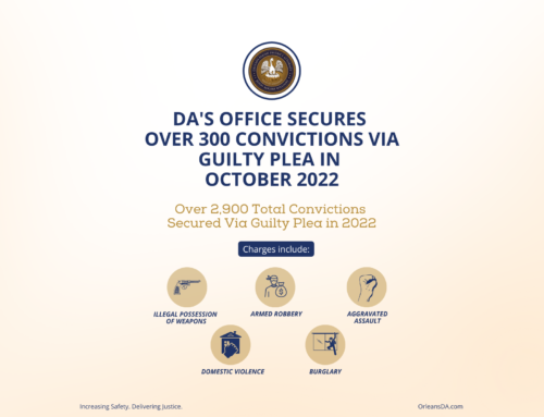 DA’s Office Secures Over 300 Convictions Via Guilty Plea in October 2022